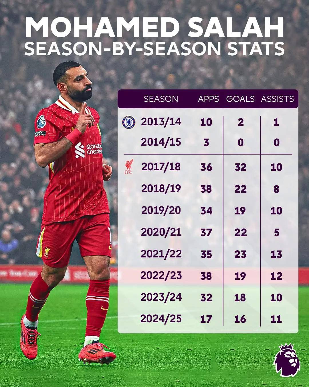 英超“金靴”持续火热，射手榜竞争激烈的简单介绍