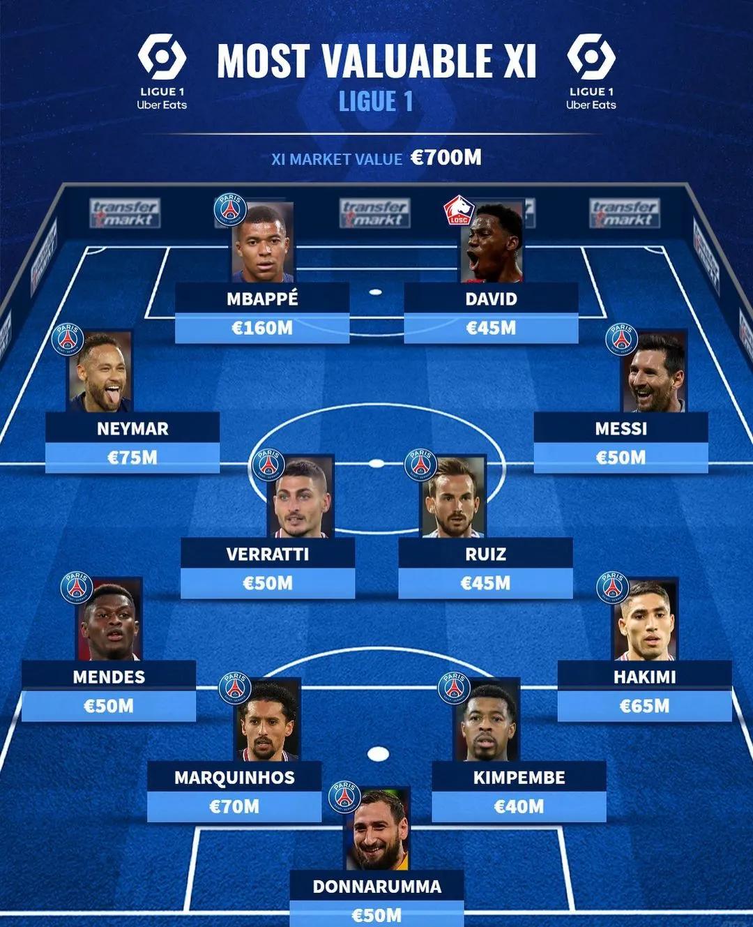 法甲豪强之间的竞争逐渐激烈 法甲豪强之间的竞争逐渐激烈