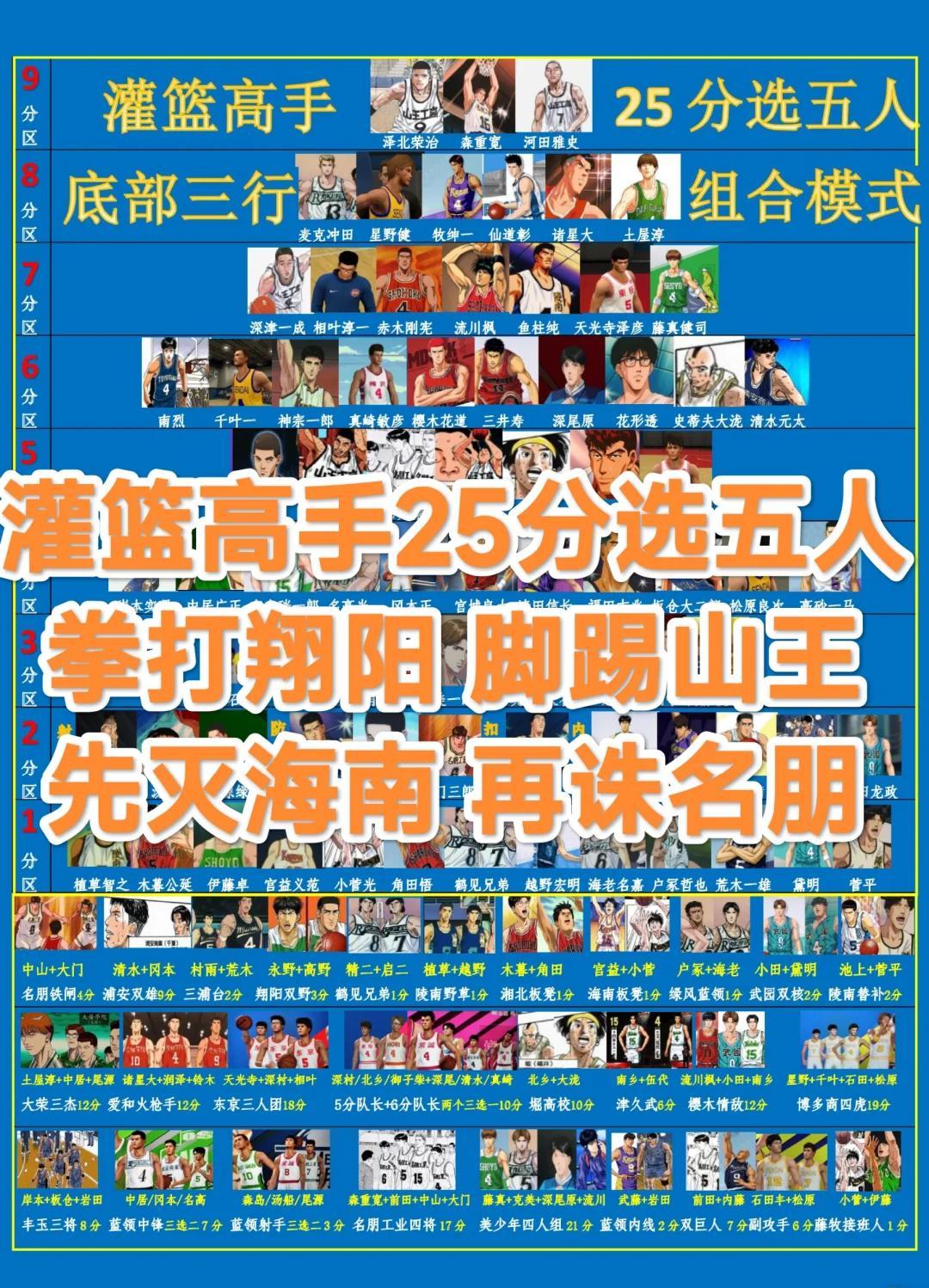 包含明星梦之队：最强阵容的组建与战略解析的词条